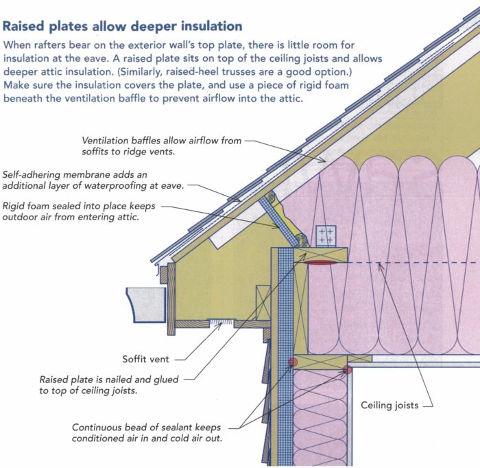 Insulating a 5/12 scissor truss system GreenBuildingAdvisor